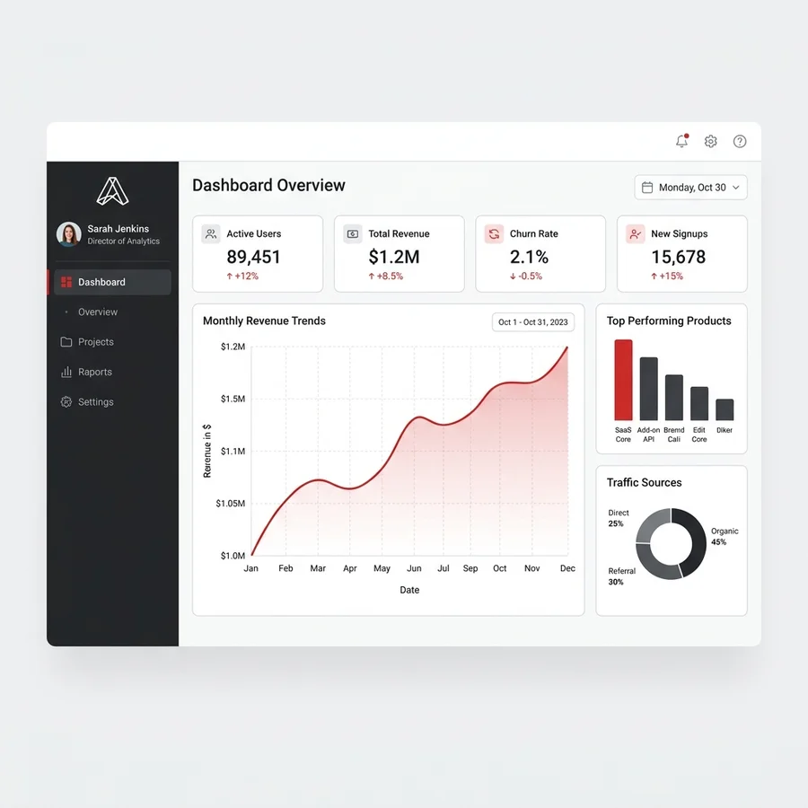 Aura SaaS Platform